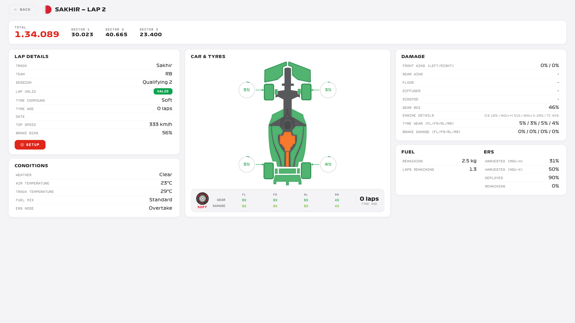 Detailed Lap Breakdown