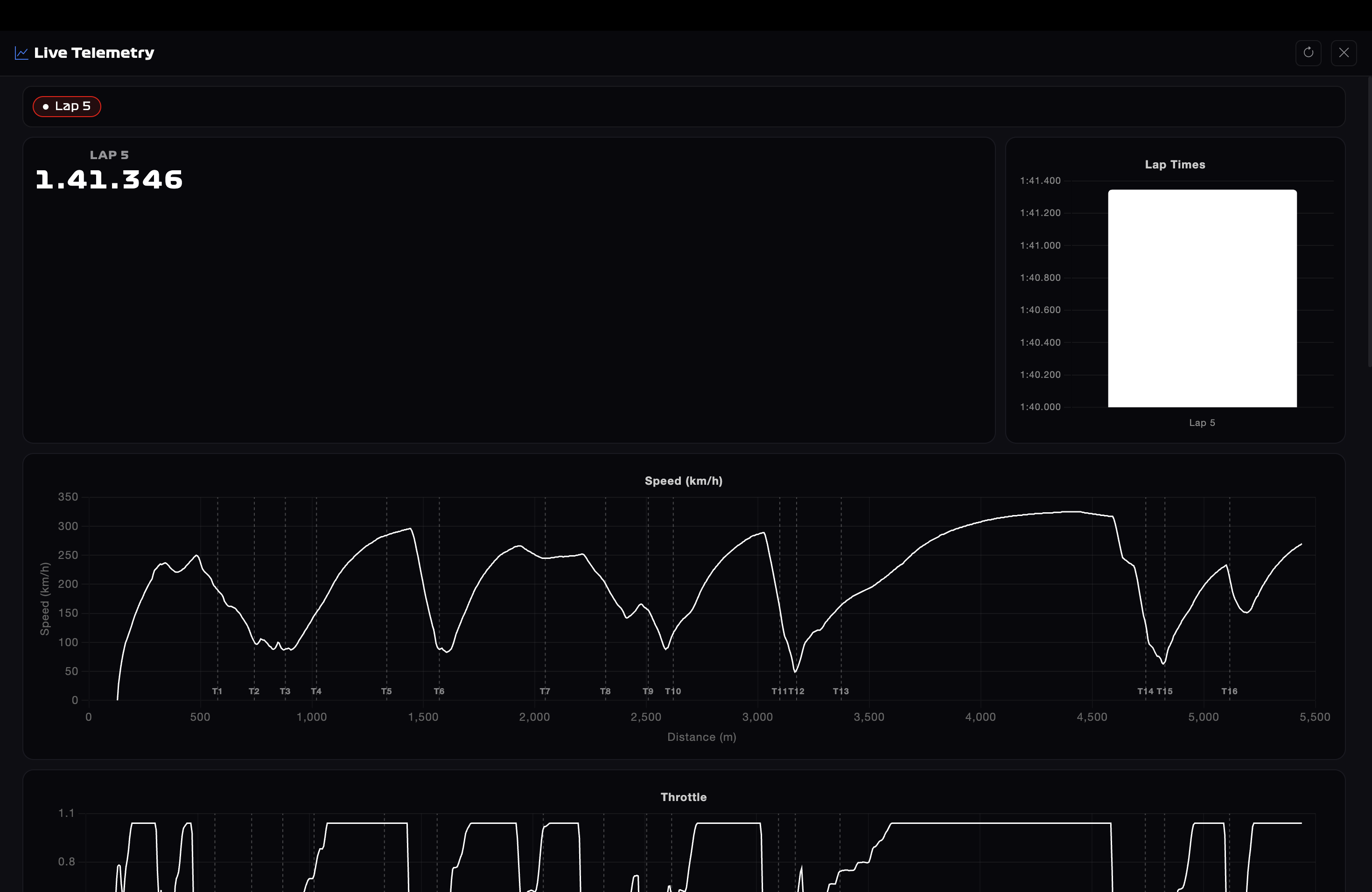 Race Telemetry View